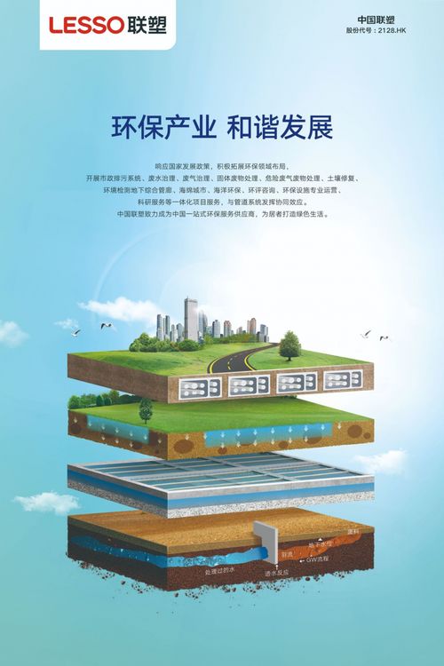 联塑全面践行绿色发展，为双碳目标贡献“塑”力，引领批发与零售业投资新趋势