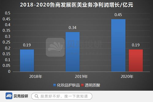 鲁商发展 当房地产投资遇冷，服务业转型能否成为新增长极？